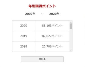 年度別楽天ポイント獲得実績