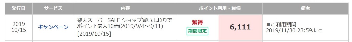 楽天ポイントの獲得実績